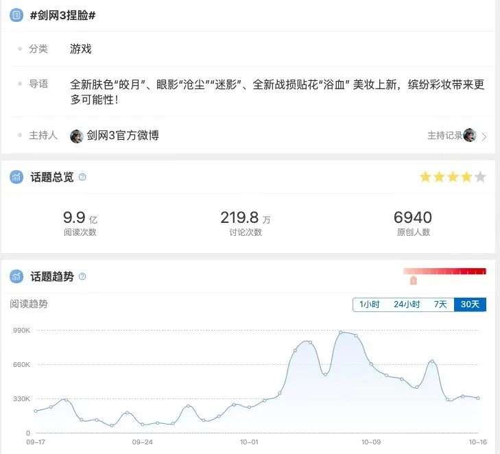 字節低估了元宇宙社交：社交難做，元宇宙社交更難做