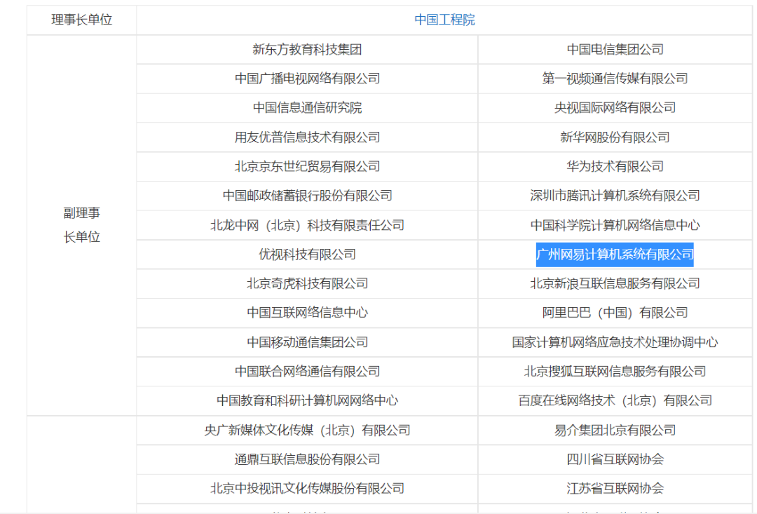 游戲“老二”易主，網易不敵米哈游？