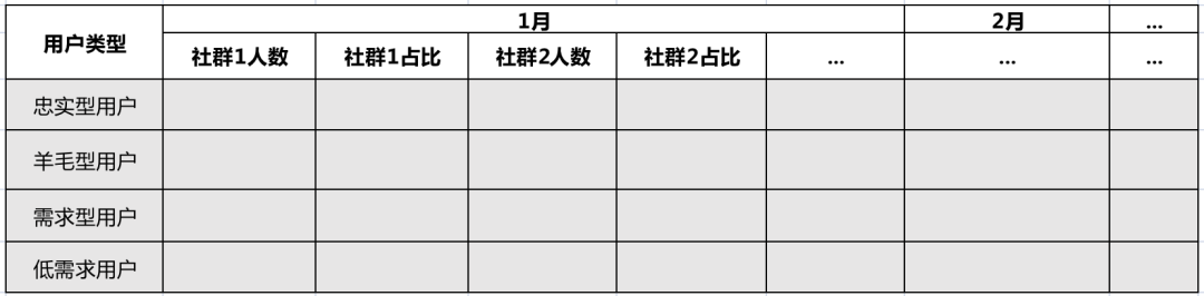 9大核心指标做好社群数据分析，建议收藏！