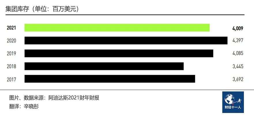 阿迪達斯在中國到底錯在哪