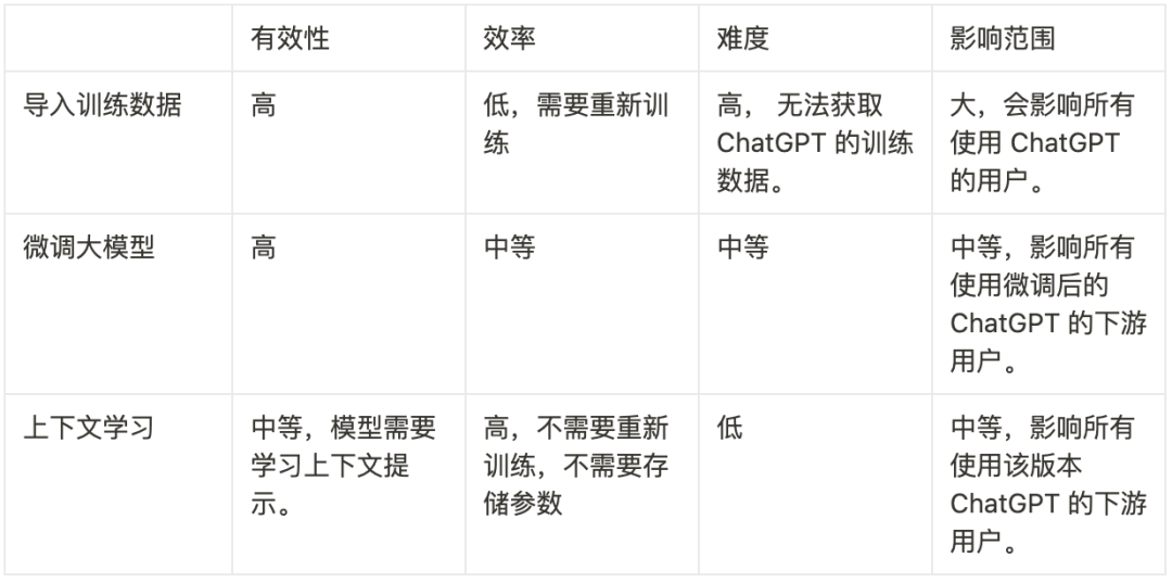 SEO 已死，LLMO 萬歲