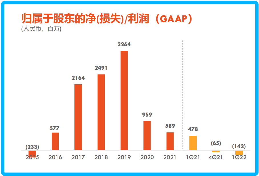 二次创业，趣店罗敏的B面