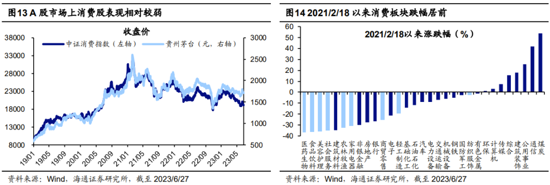 專家團｜宋星：2023年，數字營銷的日子為何這么難？