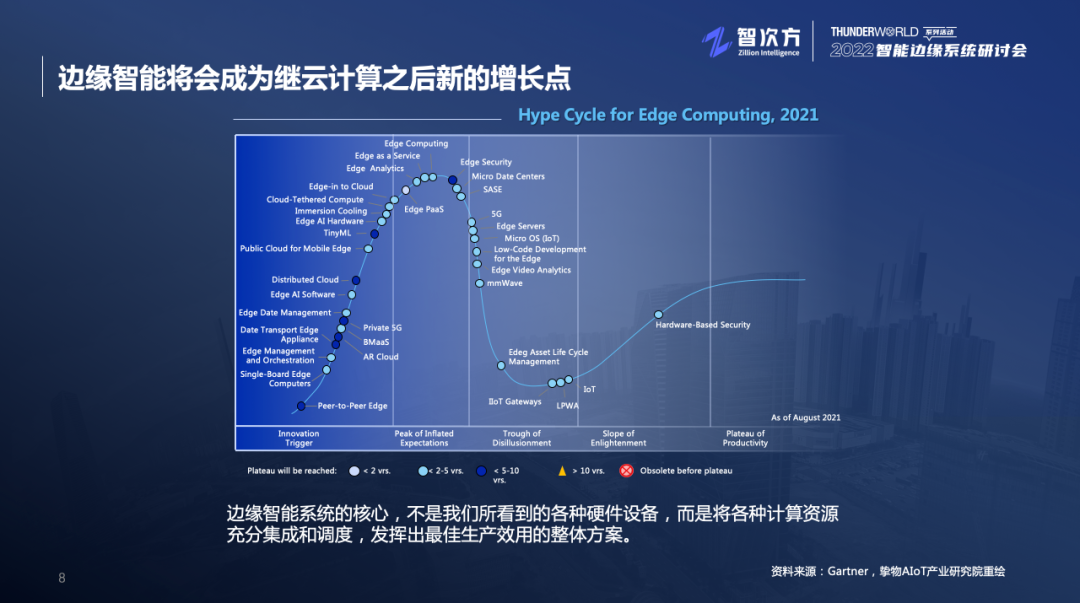 物聯網企業未來到底是上云，還是下云？