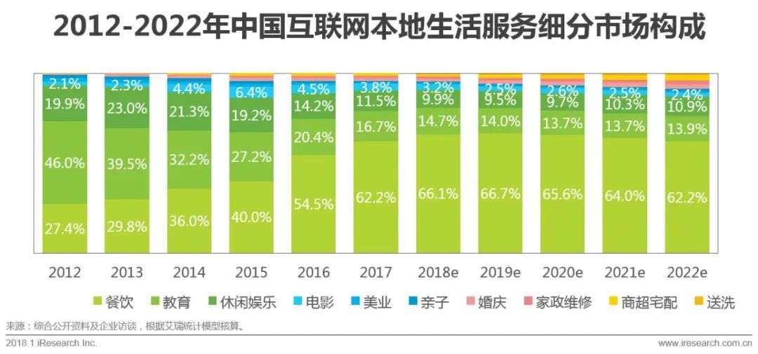 牵手饿了么，抖音开放平台“浮出水面”