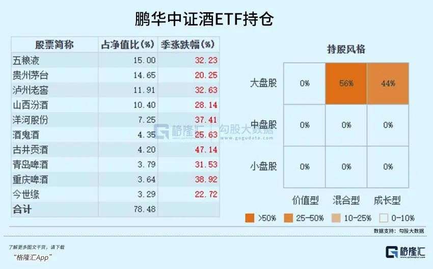 食品飲料，布局時點漸至