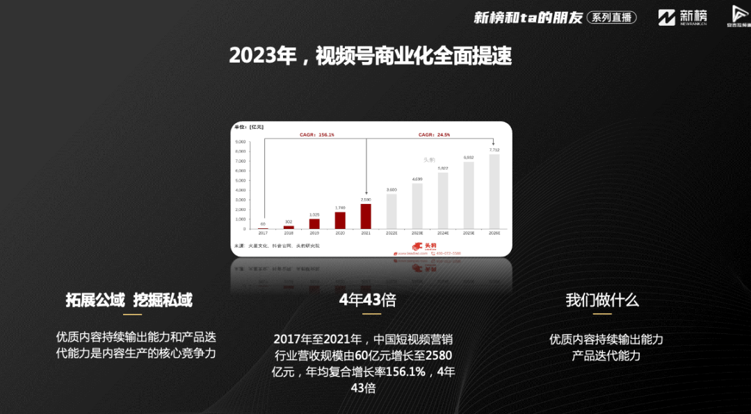 做视频号3年，我的6点经验分享