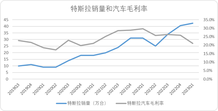 極限推演：不同條件下，蔚來能撐多久？