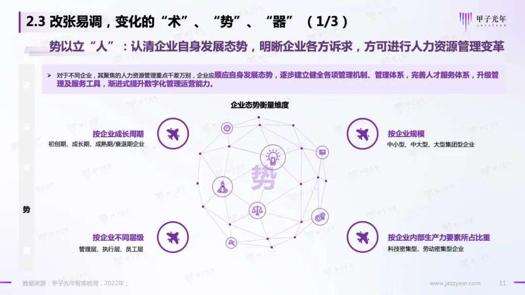 HR SaaS應用與實踐研究報告：數字化工具與數字化服務并駕齊驅