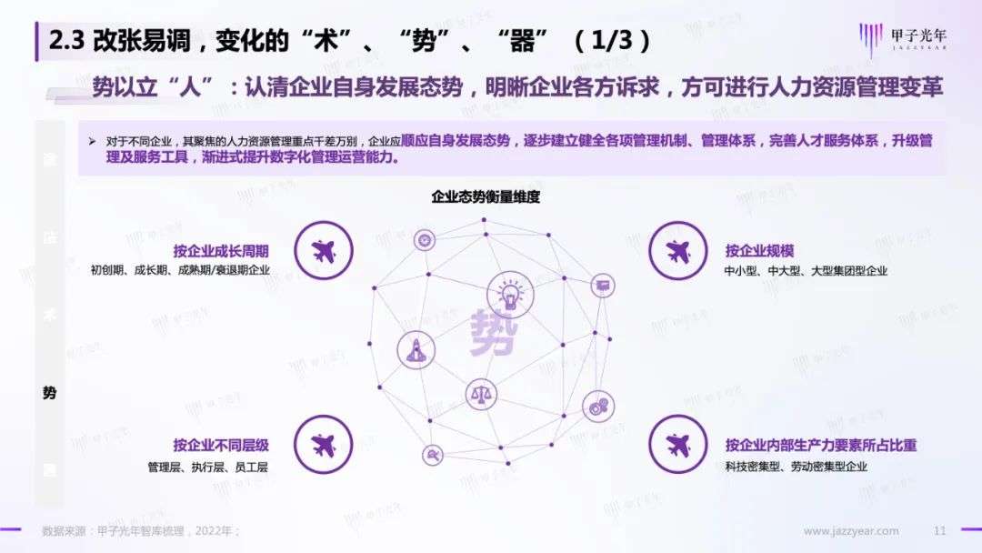 HR SaaS应用与实践研究报告：数字化工具与数字化服务并驾齐驱