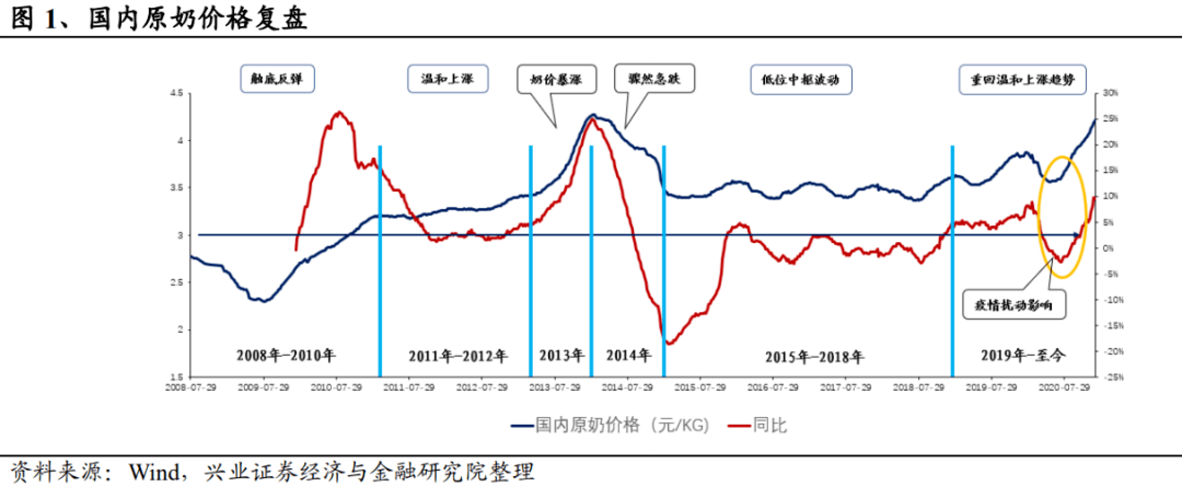 夏日炎炎，你還擁有雪糕自由嗎？