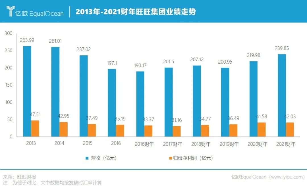 老品牌如何历久弥新，不止是旺旺该思考的问题