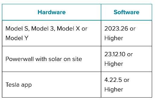 特斯拉，可以用太陽能充電了