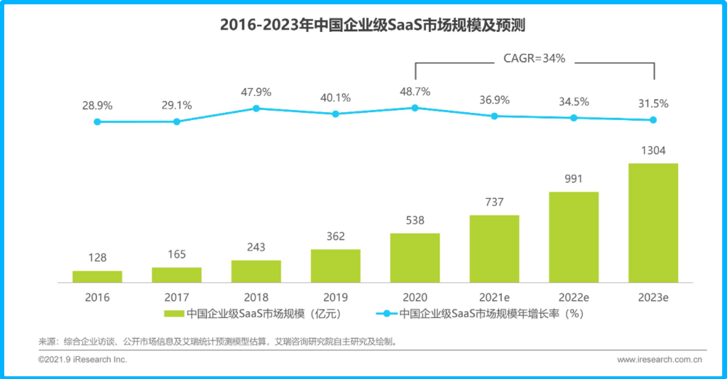 微盟、有贊業(yè)績(jī)“變臉”，私域概念已過氣？