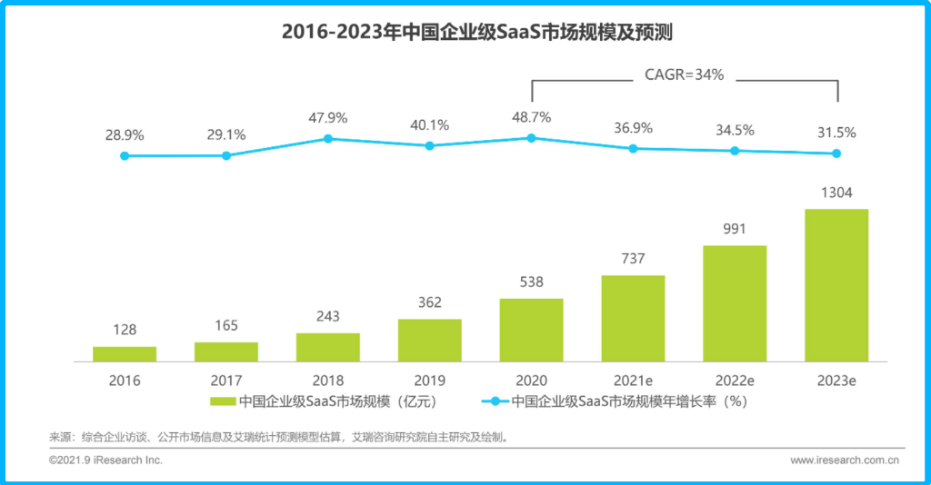 微盟、有赞业绩“变脸”，私域概念已过气？