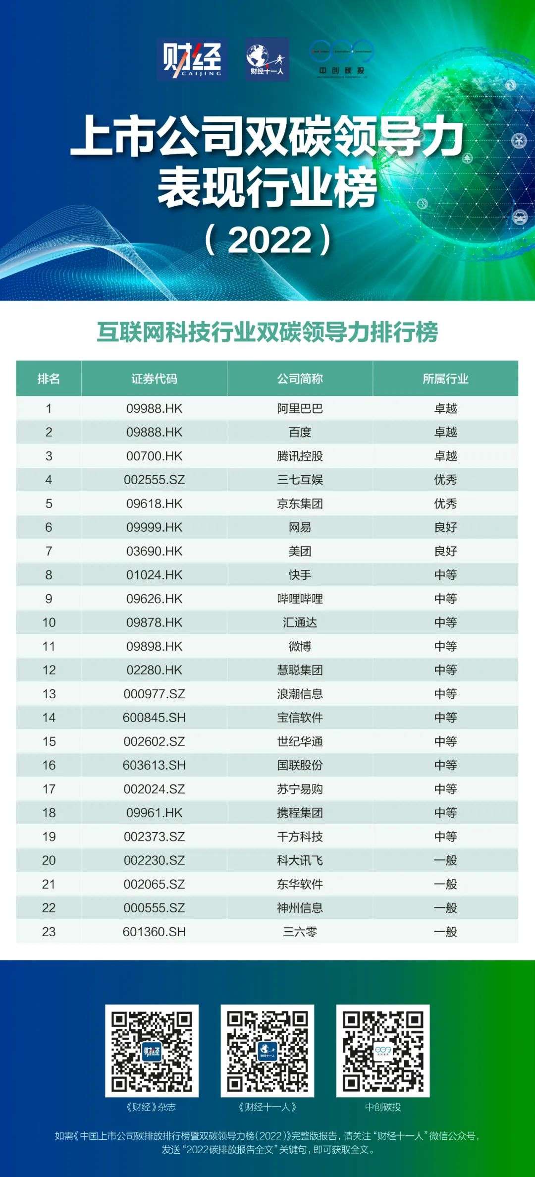 双碳目标两周年，中国上市公司的变与不变