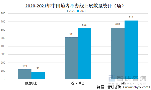 对弈不确定性，会展活动 SaaS 绝境谋生