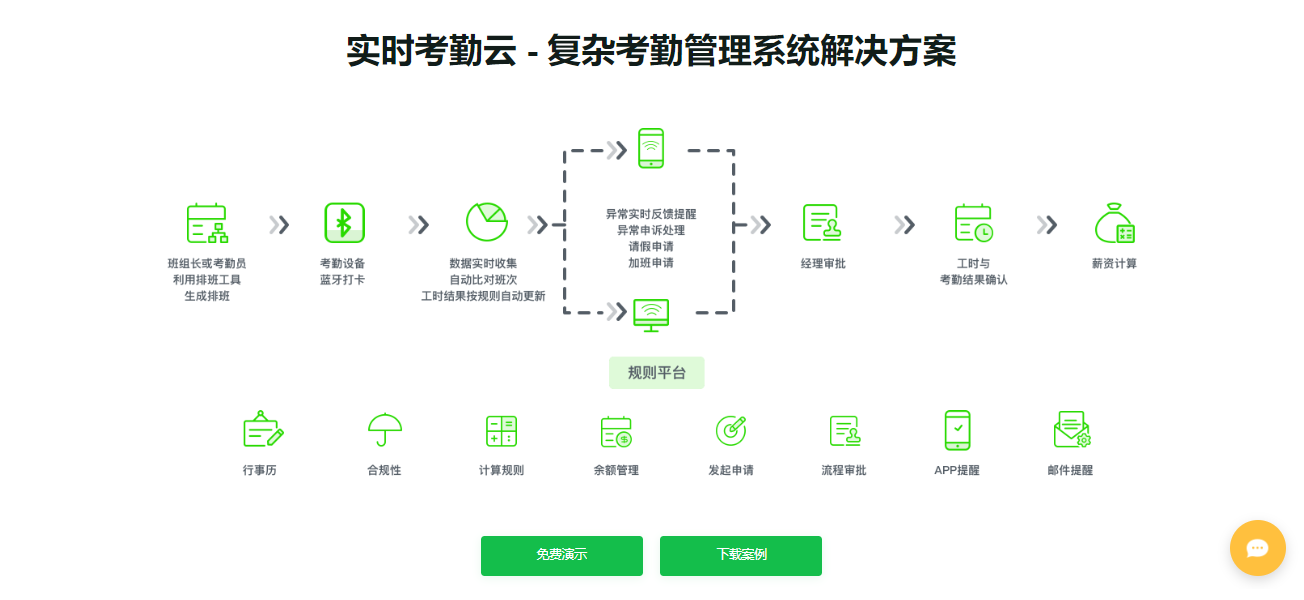 考勤管理软件盘点：如何做好员工考勤？