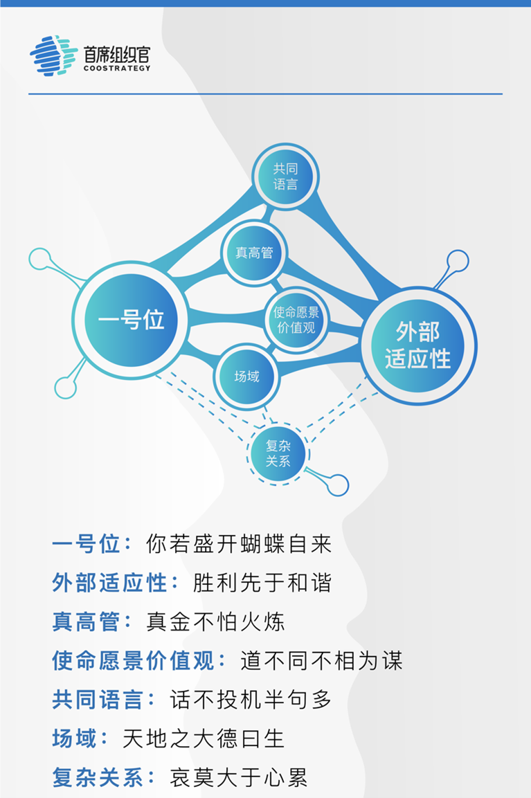 越是转型升级，​越是要保持外部视角