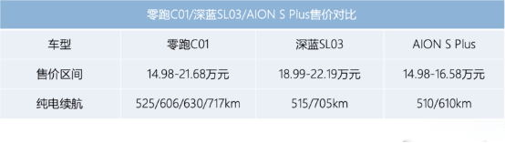 零跑賣得好，是因?yàn)橹挟a(chǎn)不行了？