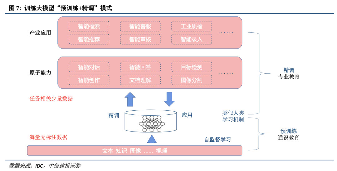 大廠混戰大模型：四大流派，沒有贏家