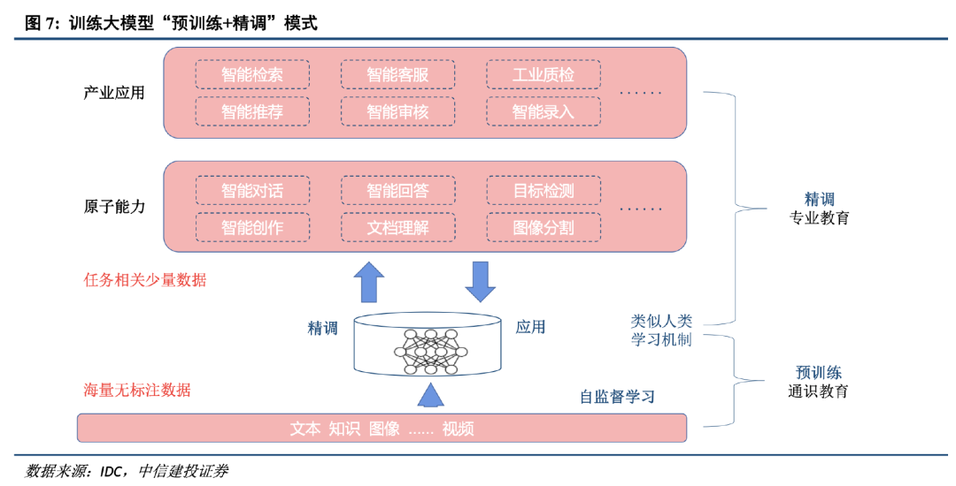 大厂混战大模型：四大流派，没有赢家