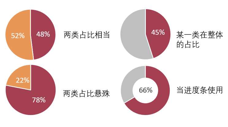 專家團｜蔣祎：直擊大腦，設計統(tǒng)計圖表的5點心得