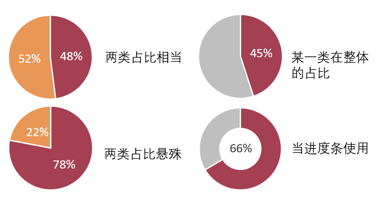 专家团｜蒋祎：直击大脑，设计统计图表的5点心得