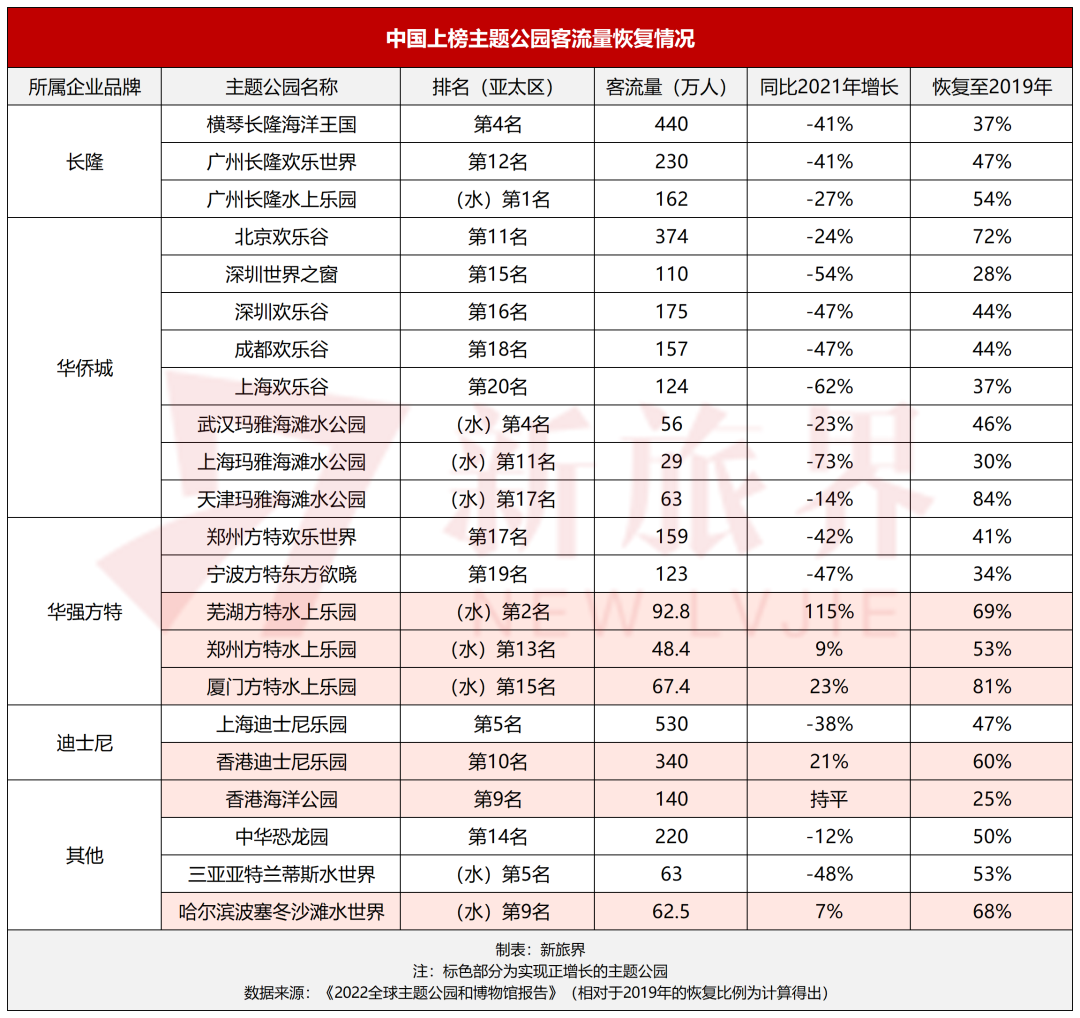 中国主题公园的困境与出路，一份报告揭秘行业发展新趋势