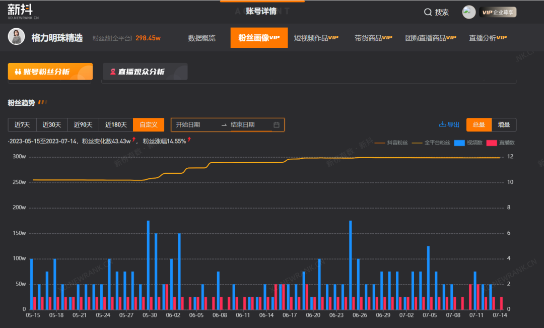 孟羽童離職兩個月后，格力直播間怎么樣了？