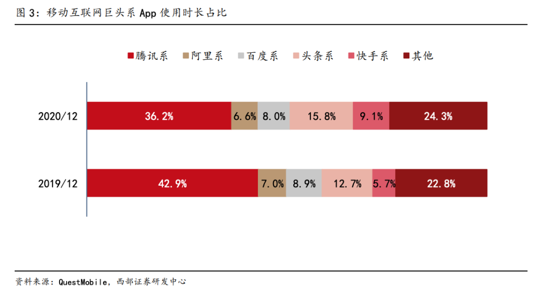 微信年底大改版，这次有人欢喜有人愁……