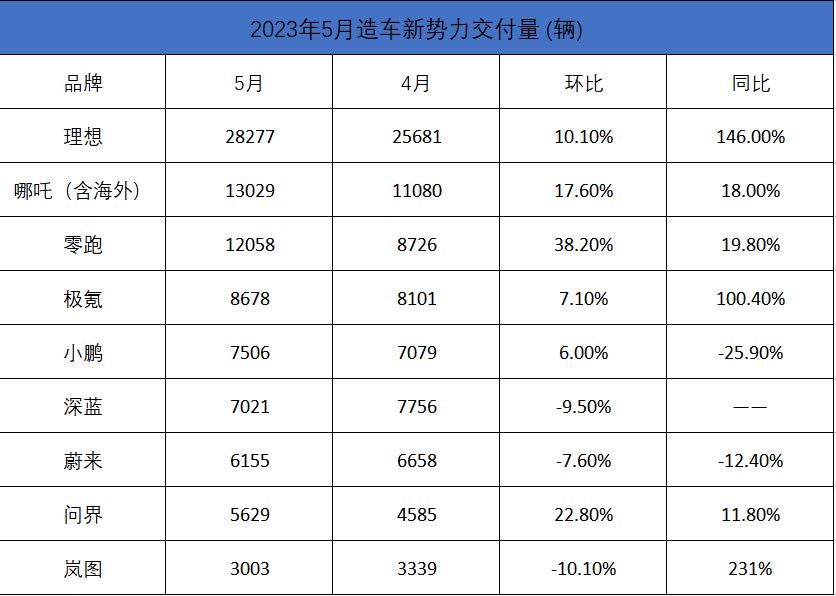 零跑卖得好，是因为中产不行了？