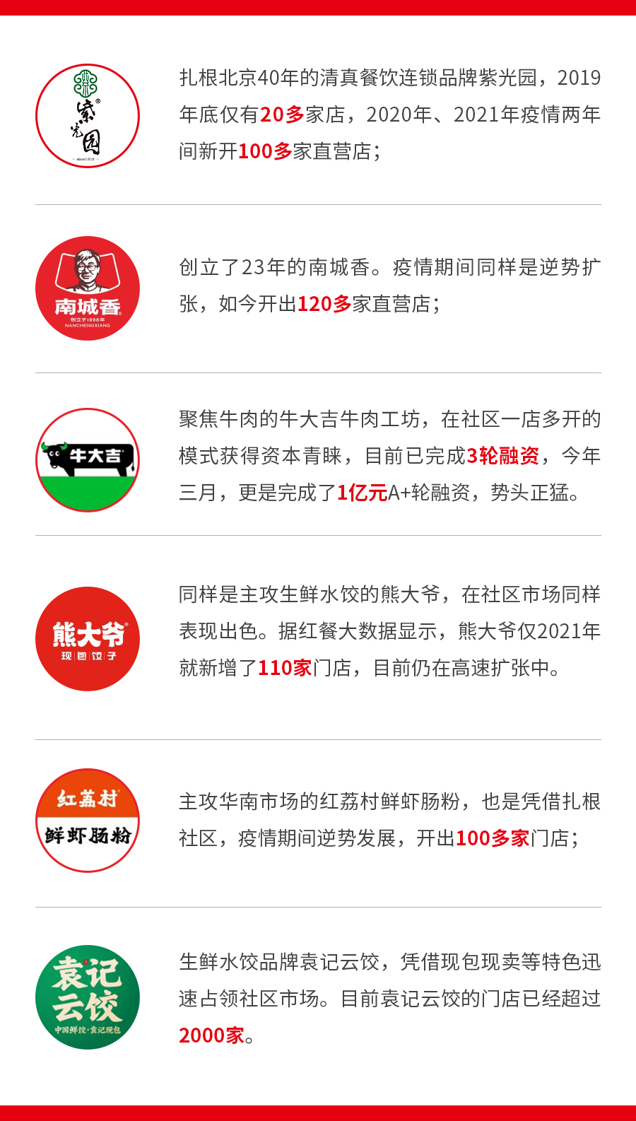 扎堆進社區，連鎖餐企盯上了家門口的生意