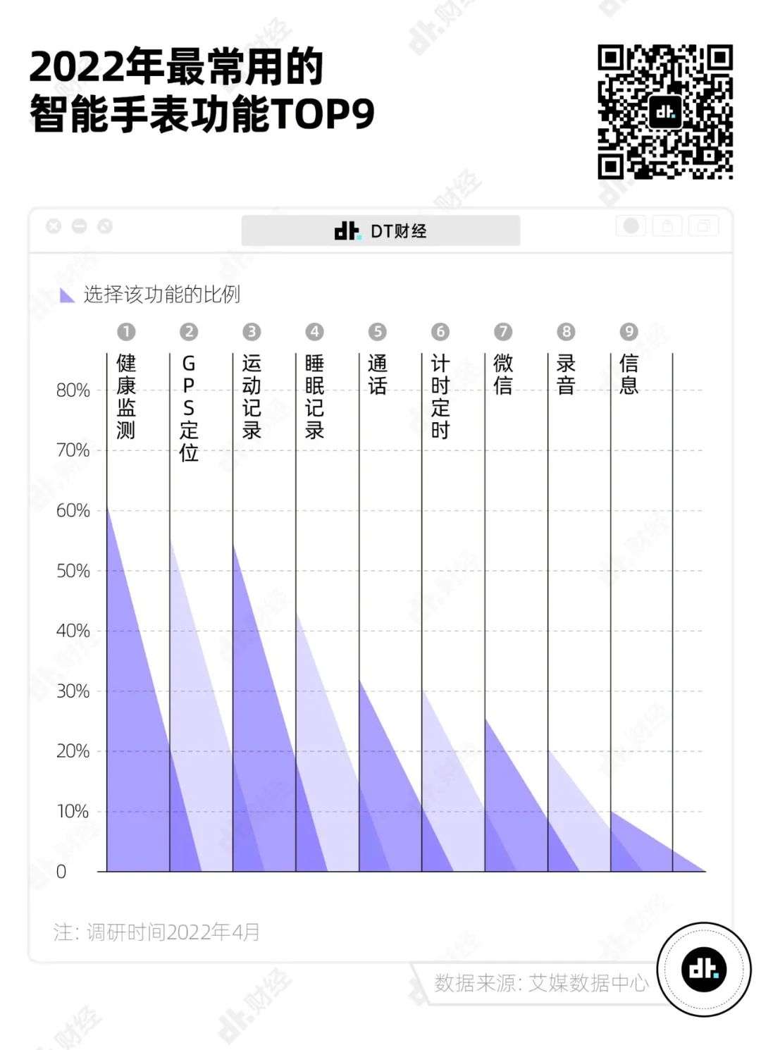 一年卖出4000万块的智能手表，到底有什么魅力？