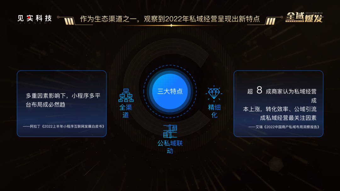 ?支付寶：商家公私域聯動最新觀察和降低門檻三大開放舉措！