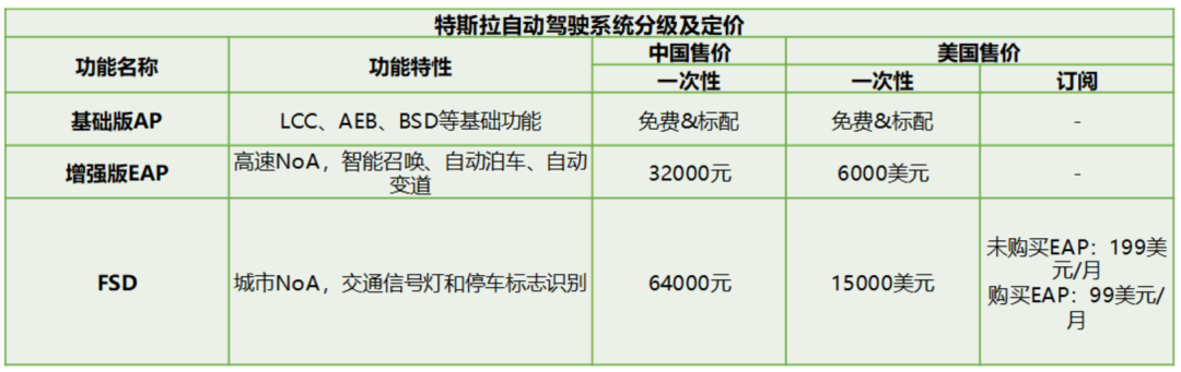 自動(dòng)駕駛，苦海泛起波浪
