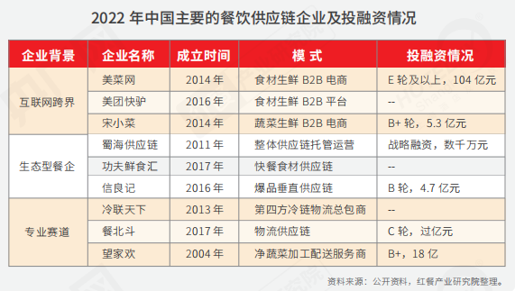重磅！《2022中國餐飲產業生態白皮書》正式出爐