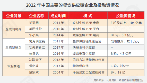 重磅！《2022中国餐饮产业生态白皮书》正式出炉