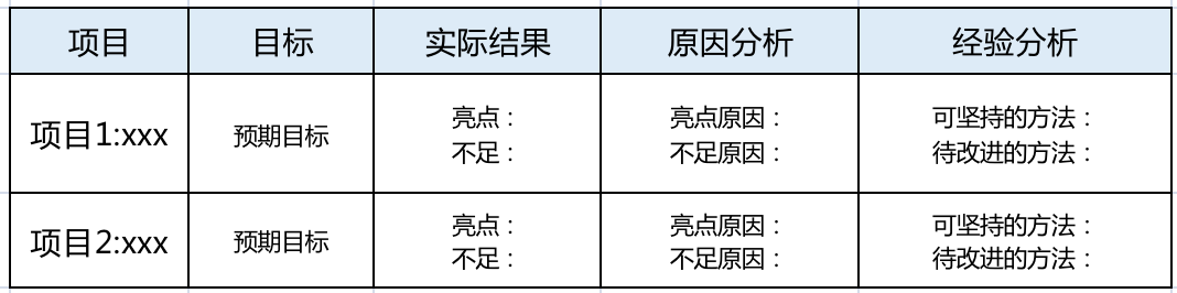 2023年已過一半，如何做好半年度復盤？