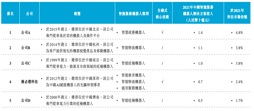 三年虧損24億，百億估值的人形機器人故事不好講