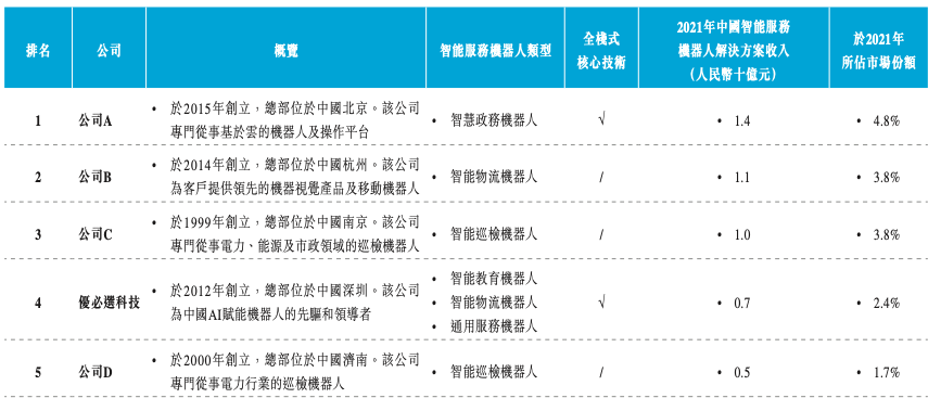 三年亏损24亿，百亿估值的人形机器人故事不好讲