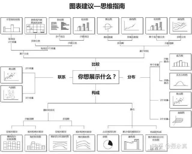 专家团｜蒋祎：HR如何开启人力数据分析探索之旅？