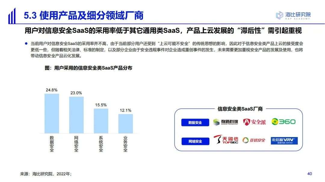 2022中国SaaS市场研究及选型评估报告（二）