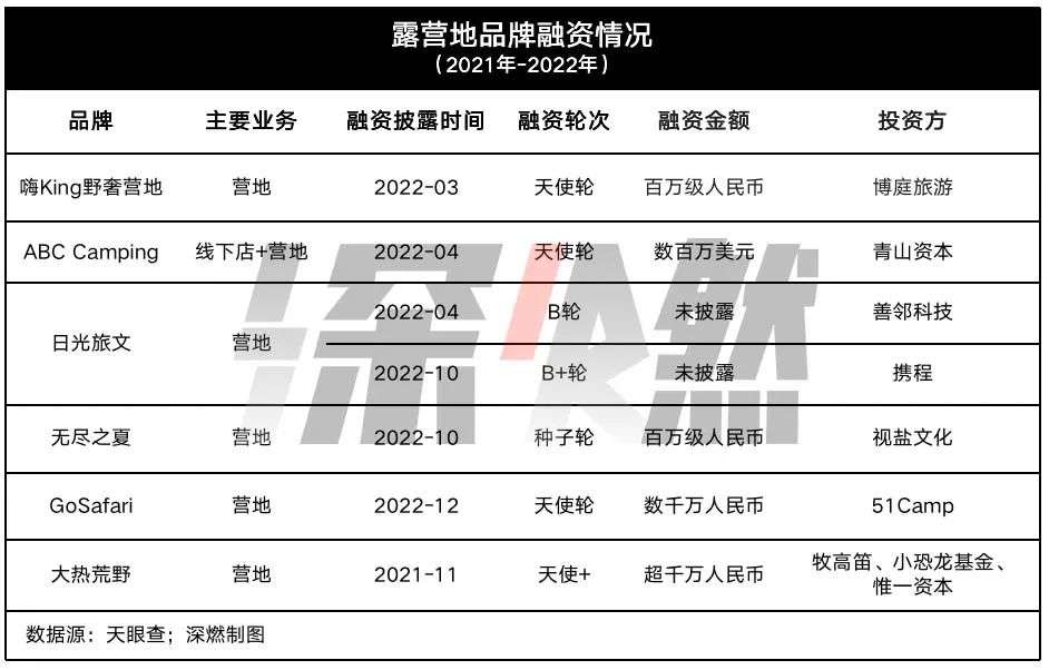 2022七大網紅行業：誰贏麻了，誰玩砸了？