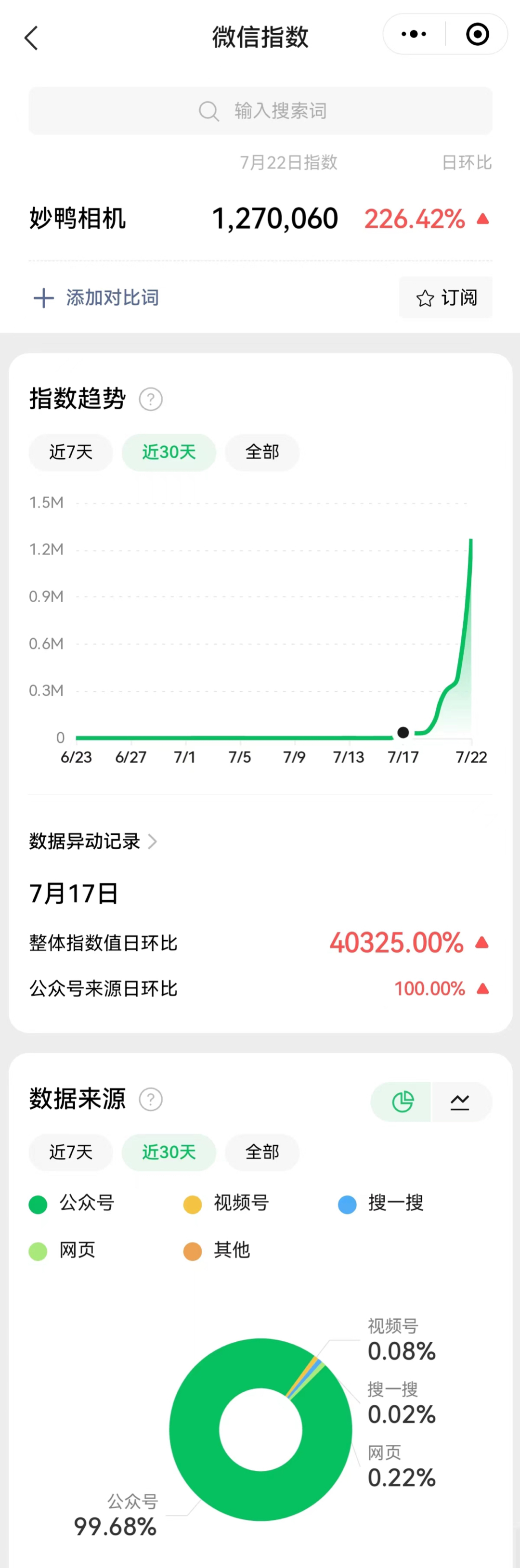 妙鴨相機，距離“AIGC首個刷屏案例”就差了一口氣