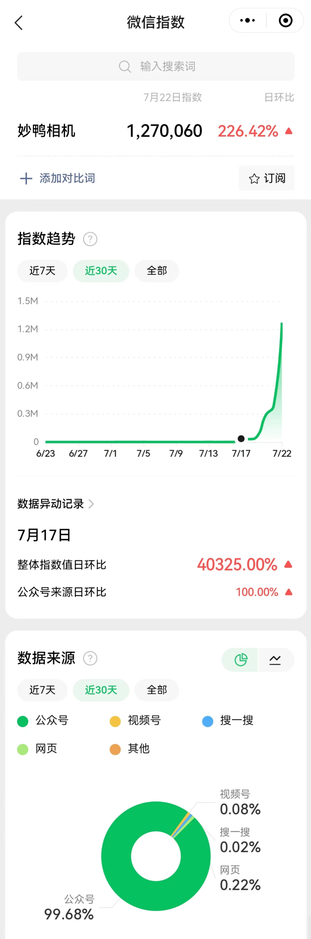 妙鸭相机，距离“AIGC首个刷屏案例”就差了一口气