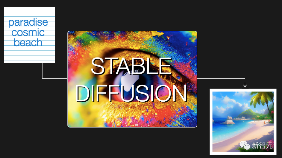 Stable Diffusion再迎重磅更新！2.0版「澀圖」功能被砍，網友狂打差評