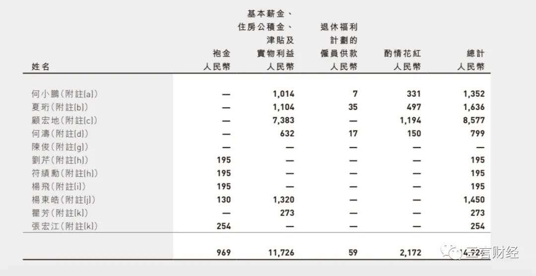 威馬創始人“年薪12億”引爭議，新能源車老板們誰薪酬最高？
