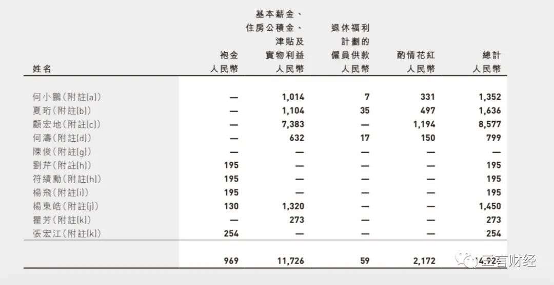 威马创始人“年薪12亿”引争议，新能源车老板们谁薪酬最高？