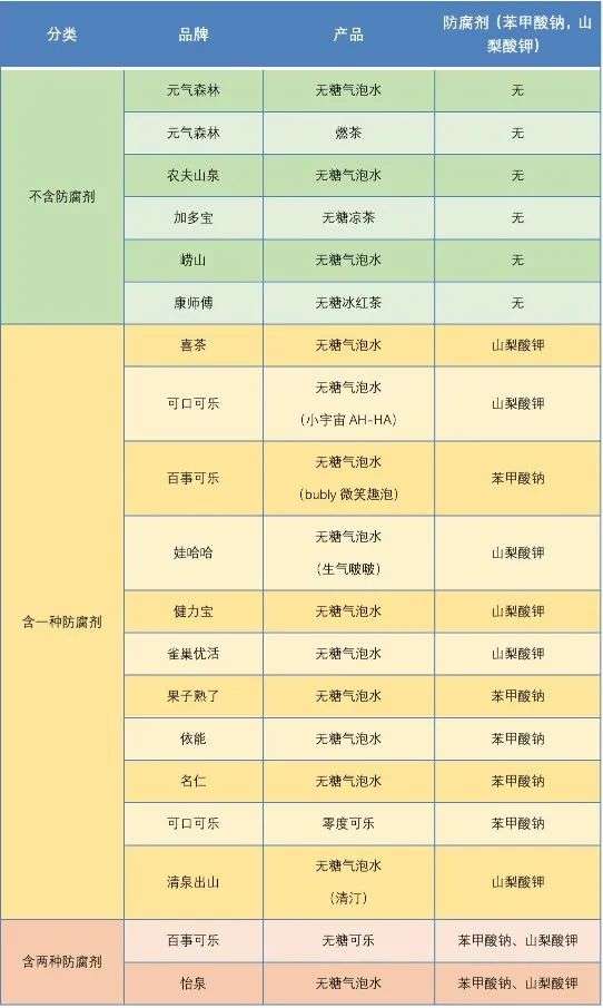 5年翻一倍、规模超千亿，无糖时代催生新商机